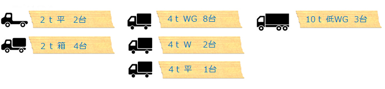 保有車両について